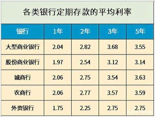 第三方存管账户存款利息？第三方存管银行哪个好