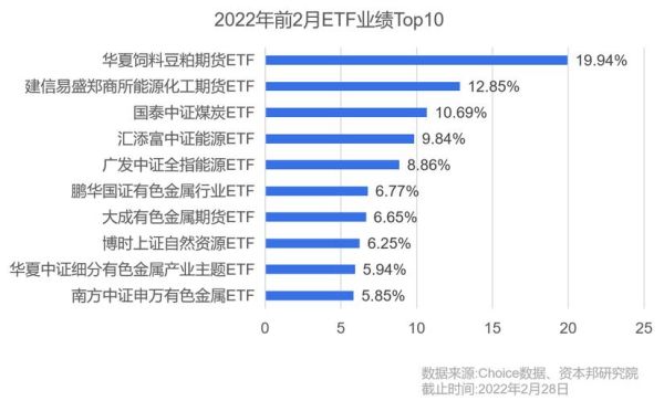 玉米期货etf是什么意思？买玉米期货哪个比较好