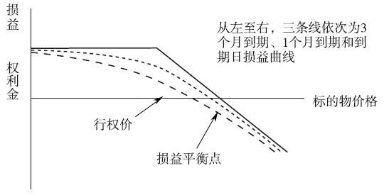 期权平值多了一元会归零吗？如何判断哪个是平值期权