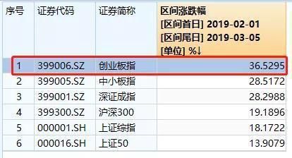 上证300etf和深证300etf的区别？沪深300和h股etf哪个好