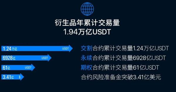 永续合约手续费哪个交易所最低？哪个交易所手续费偏低