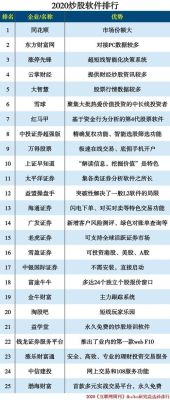 有行业排行，概念排行，地域排行的炒股软件是哪个？美股实时期指行情用哪个软件比较好