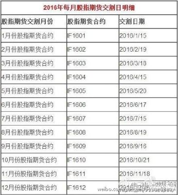期货主力合约如何换月？橡胶交割月是哪个月