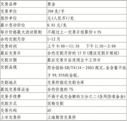 橡胶期货合约换月规律是怎样的？橡胶做哪个月份合约