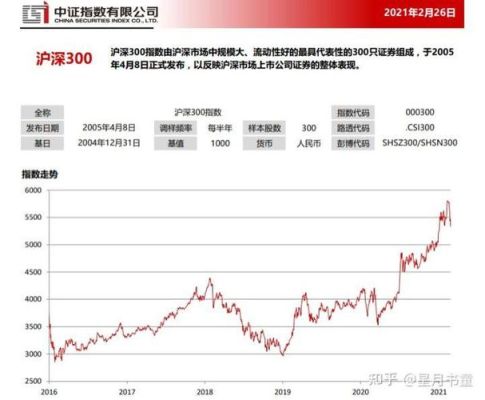 上证50与中证500与沪深300有什么区别？上证500和沪深300哪个前景好