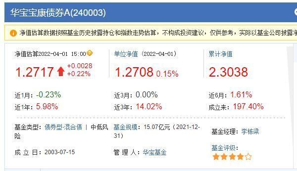 我是新手怎么能看到指数基金的指数呢？查看指数基金行情软件哪个好