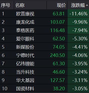 a股高科技板块有哪些？2020年11月股票哪个板块好