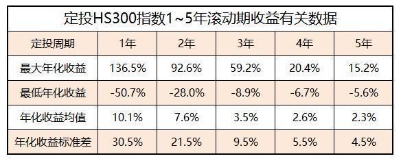 指数型基金，过去5年业绩最好的前五名是哪些？定投宽基指数哪个好