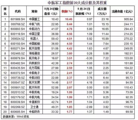 军工板块基金可以建仓吗？基金军工看哪个板块