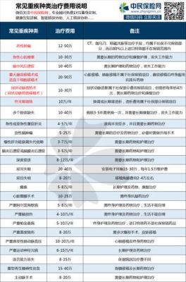 医疗保险和重疾险哪个划算？买重疾险哪个划算