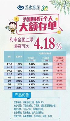2023大额存款4%以上有哪些银行？兴业银行和邮政银行的理财产品哪个好