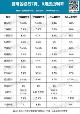 哪家银行定期存款利息高？兴业银行和邮政银行哪个利率高