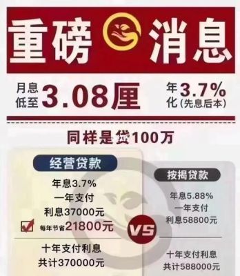 低息和免息区别？哪个行低息