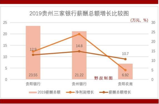 贵州银行哪个利息高？贵州银行跟农业银行哪个好
