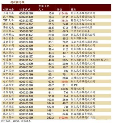 科创板开头是什么股票？688开头的股票是哪个板块