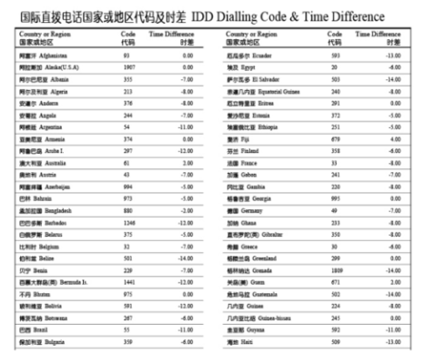 国家码怎么填写？008524是哪个国家区号