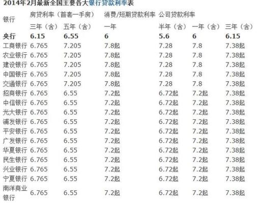 天津市所有的银行年利息哪家银行高？哪个建设银行离我近滨海县