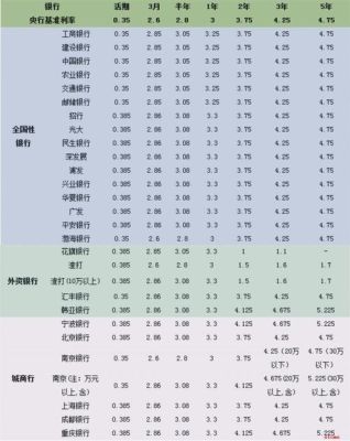 2021邮政欣欣向荣理财利息多少？哪个软件看银行理财利息
