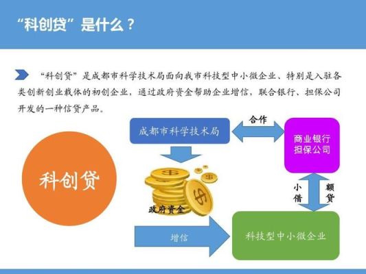 科创贷是哪个银行的产品？科创贷哪个银行的