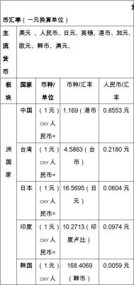 货币的汇率由什么决定？兑换汇率是哪个机构发布