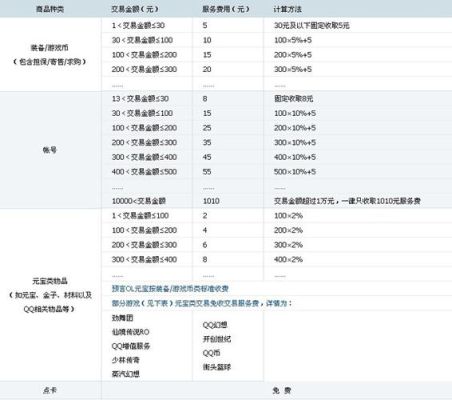 中国银行信用卡额度不够能在聪明购里买iphone7吗？中行聪明购是哪个商城