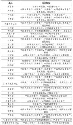 安徽省五大银行哪家待遇最好?想了解一下安徽省的，交行、，中行，、建行、，工行、，农行待遇？合肥住房贷款哪个银行比较好
