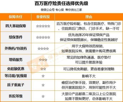 哪个保险公司百万医疗能单独买？百万医疗保险是哪个保险公司的险种