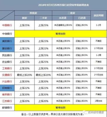 工商银行按揭房贷25年18万每个月还多少钱？贷款25年和18年哪个好