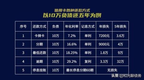 20万借信用卡利息多少？哪个信用卡可以借20万