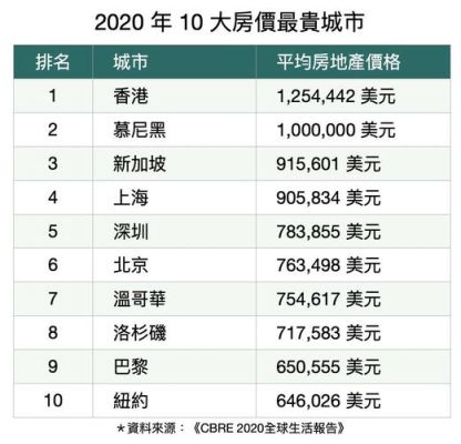 企业在香港上市与美国上市有什么区别？纽约房价和香港房价哪个贵