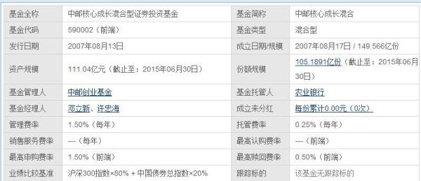 基金净值查询？基金哪个网站有