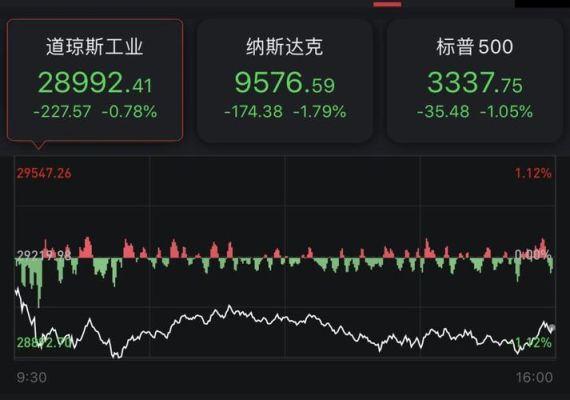 美股指数哪个相当于上证？美股和港股哪个值钱