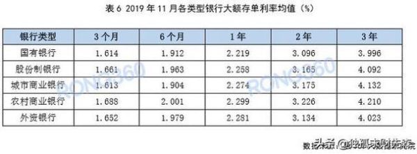 20万大额存款哪个银行多？目前20万存哪个银行利息高