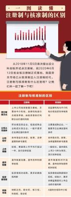 创业板注册制和核准制选哪个？注册制是哪个