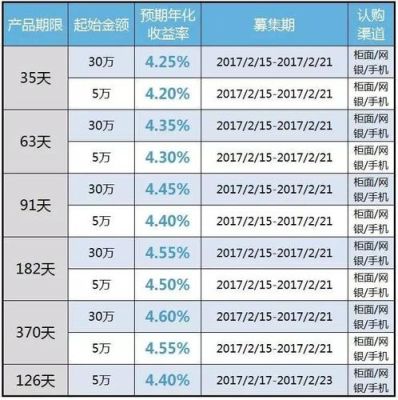 年化收益10%买什么理财产品呀？哪个百分之10左右理财