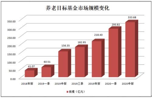 养老基金有哪些品牌？南方基金的养老基金哪个好