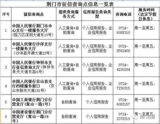 荆门医保是哪个银行？荆门城区哪个建行星期六营业