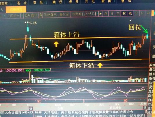 我们常说股价在某个箱体运行，如何能够较为具体地判断这个箱体的位置？股票箱体看哪个图