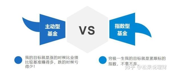 指数基金和主动型基金，究竟哪个更好？被动型基金和主动型基金哪个好
