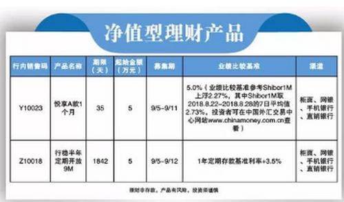 净值型和现金管理型哪个好？净值型理财和基金哪个更值得买