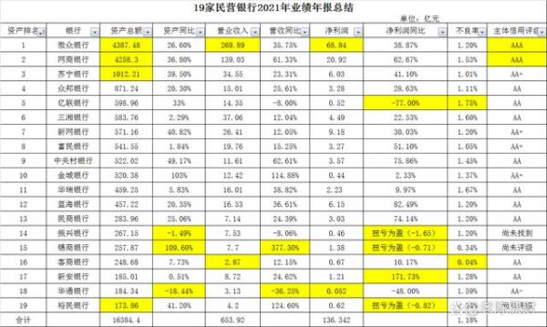 2021年6月哪家民营银行利息高？上海哪个民营银行利息高
