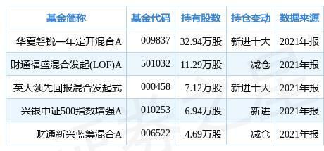 华夏基金重仓上市公司？家电是哪个基金