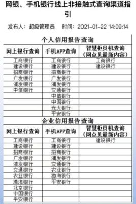 南京仙林哪个银行可以查征信？西安高新区哪个银行可以打征信报告