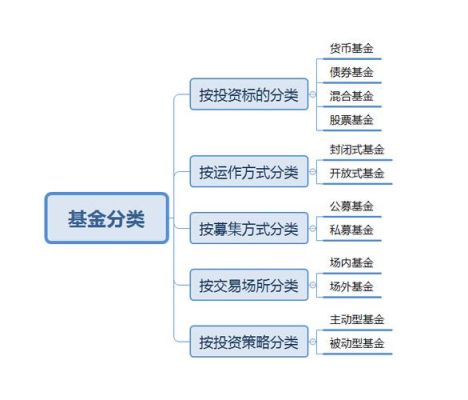 基金前端和后端有什么区别？基金前端后端哪个划算