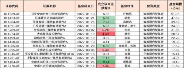 新基金建仓三个月封闭期有收益吗？新基金三个月封闭期和一年封闭期哪个好