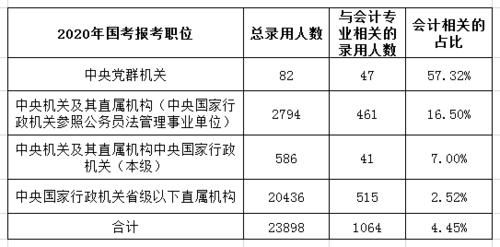 女生考上银行和选调生哪个好？招商银行和人行哪个好