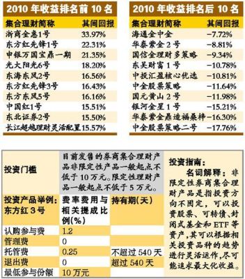 券商产品是什么意思？以下哪个不是券商类理财产品的种类