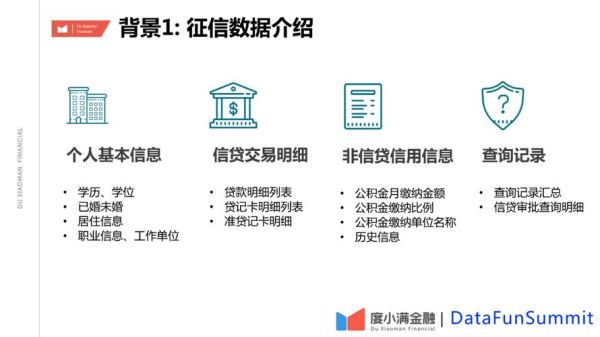 度小满金融上不上征信？哪个借款平台不接入征信