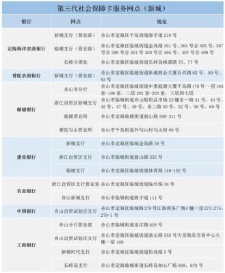 舟山市民景区年卡去哪里办？舟山哪个地方有民生银行