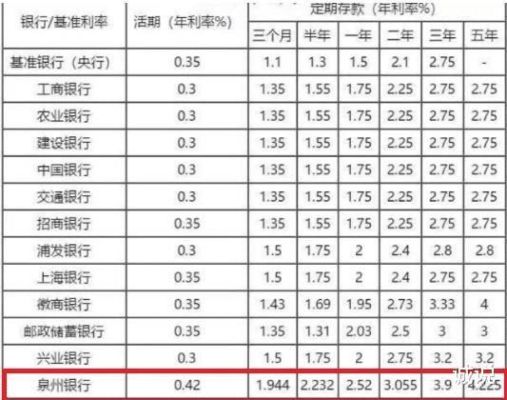 8万在银行两年能拿多少利息？八万定期存哪个行利息高